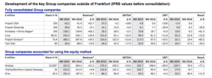 Fraport Q3