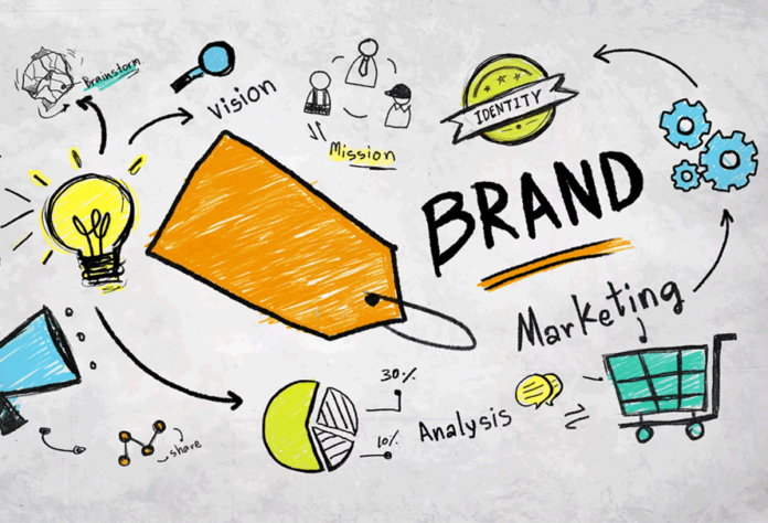 Branding 890x606